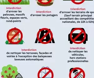 Sécheresse : Alerte renforcée